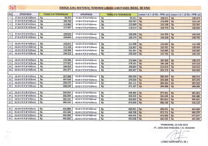 List Harga Tiang Pancang